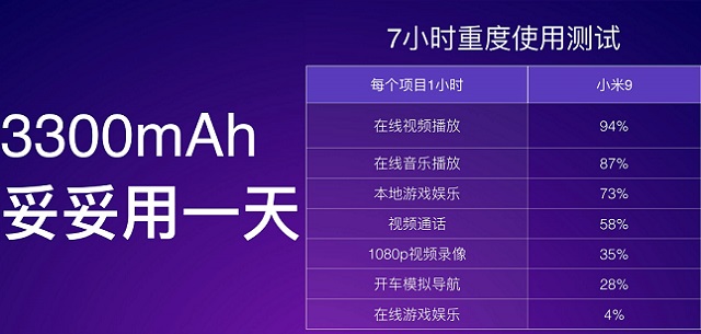 小米9電池容量多大？小米9續(xù)航表現(xiàn)實(shí)測