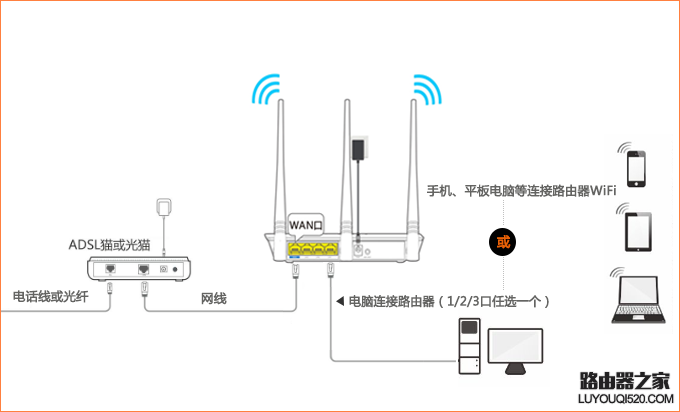 騰達無線路由器怎么設置使用？（新手指南）