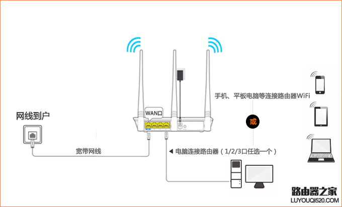 騰達無線路由器怎么設置使用？（新手指南）
