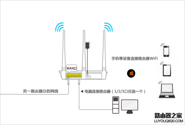 騰達無線路由器怎么設置使用？（新手指南）