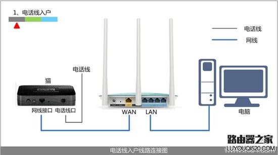 tplogin.cn登陸頁面進不去怎么辦？