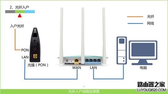 tplogin.cn登陸頁面進不去怎么辦？