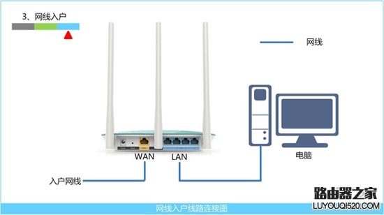 tplogin.cn登陸頁面進不去怎么辦？