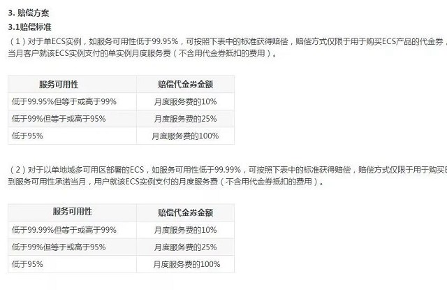 阿里云服務器宕一次機 要賠多少錢？