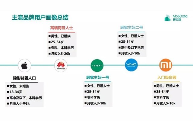 三大電商“38節”血拼iPhone最低價 流量拼殺你不死我不活