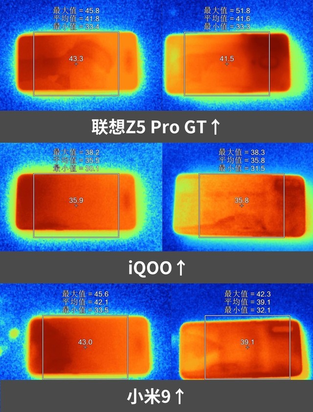 小米9、iQOO和聯想Z5 Pro對比評測 驍龍855旗艦機對決