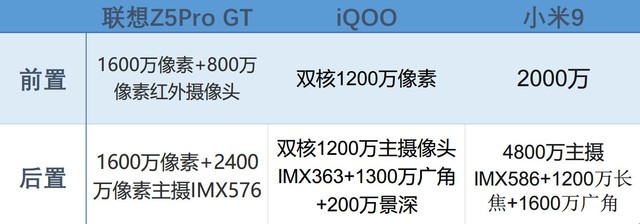 小米9、iQOO和聯想Z5 Pro對比評測 驍龍855旗艦機對決
