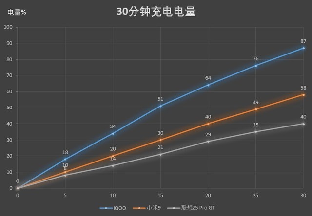 小米9、iQOO和聯想Z5 Pro對比評測 驍龍855旗艦機對決