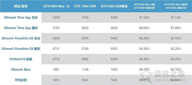 GTX1060MQ對比GTX1060哪個好？筆記本GTX1060和GTX1060MQ性能對比