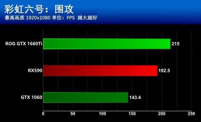 GTX1660Ti和RX590哪個更值得買？GTX1660Ti和RX590區別全面對比