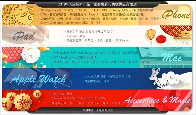 好戲開幕！2019年3月蘋果春節新品發布會新鮮出爐預測