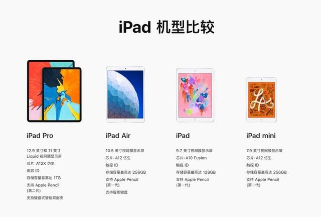 iPad Air3和Mini5哪個(gè)好？蘋(píng)果iPad Mini5和iPad Air3區(qū)別對(duì)比
