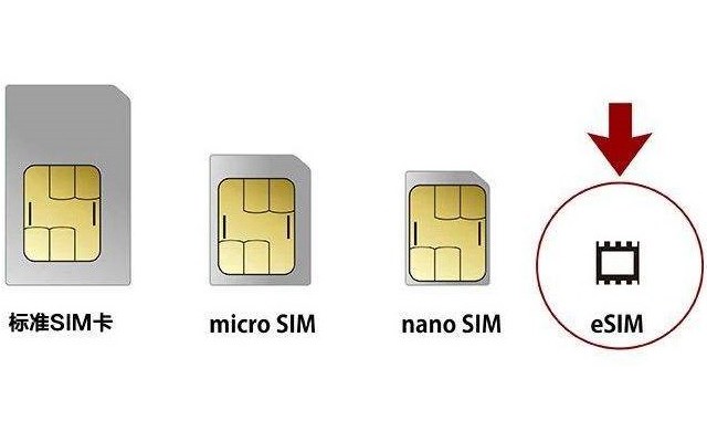 SIM卡再見！中國聯通全面開通eSIM