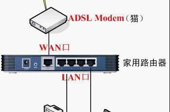 路由器和貓怎么連接？路由器和貓的正確連接方法教程