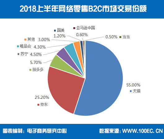 2018國美全年巨虧48億元 黃光裕回歸能否扭轉頹勢？