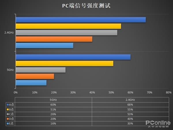 榮耀路由2S上手：不僅僅只是好看這么簡單