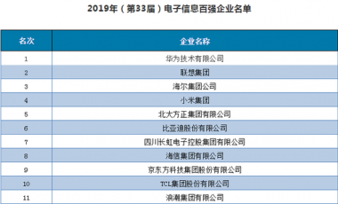 2019年(第33屆)電子信息百?gòu)?qiáng)企業(yè)名單發(fā)布 華為第一聯(lián)想第二