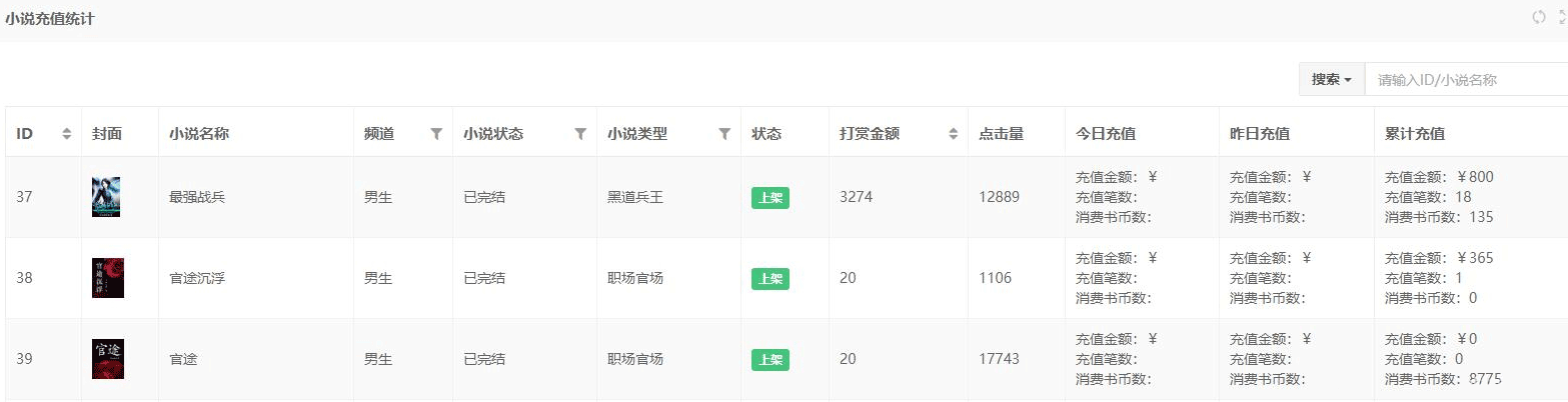 mysql數(shù)據(jù)庫實現(xiàn)多表關(guān)聯(lián)統(tǒng)計、子查詢統(tǒng)計示例