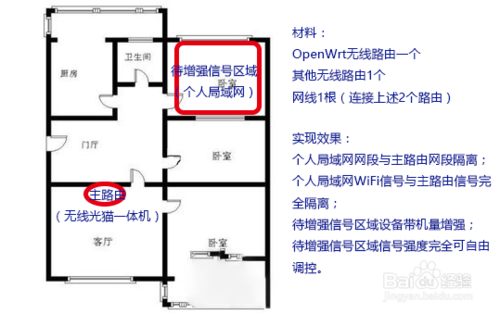 合租房一體路由器之花式組網攻略，讓自己房間無線信號更強