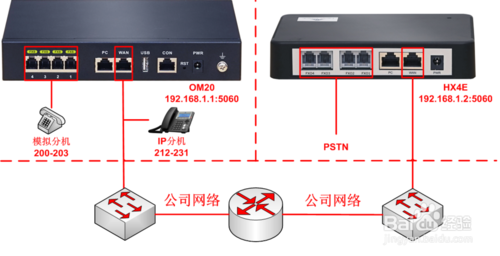 迅時MX網(wǎng)關FXO口對接OM設備IP外線