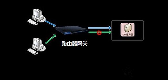網關是什么意思？網關的作用是什么？