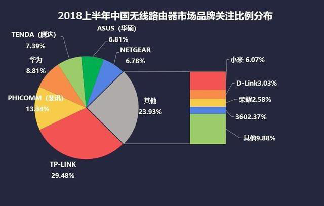 路由器的好壞怎么看？家用無線路由器選購指南