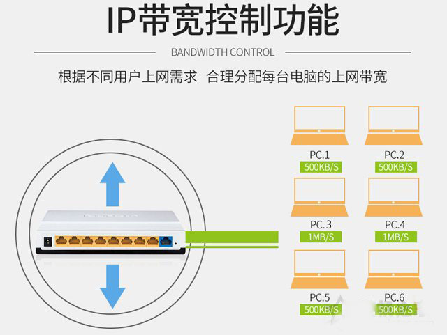 路由器的好壞怎么看？家用無線路由器選購指南