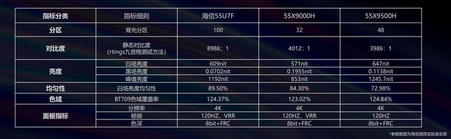 超畫質新社交 海信U7震撼登場支持你的熱愛 
