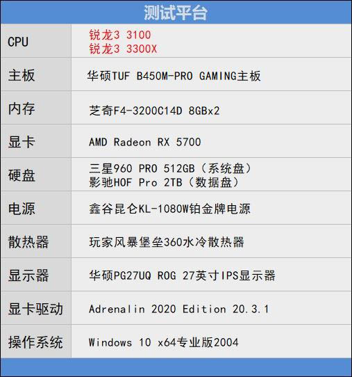 銳龍3 3100/3300X超頻怎么樣？銳龍3 3300X/3100超頻游戲性能測(cè)試