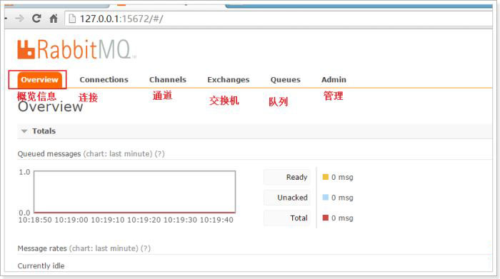 Linux中如何安裝RabbitMQ？在linux系統中安裝Rabbitmq的方法