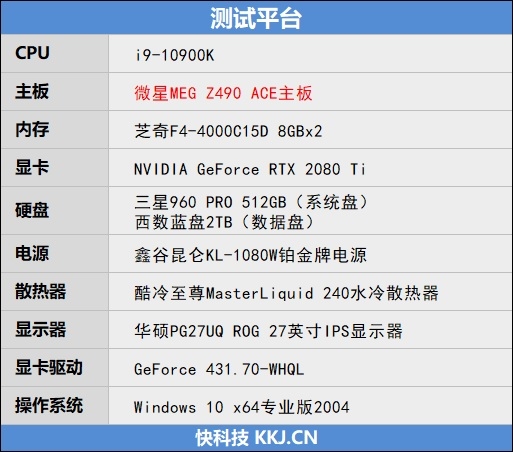 來自4600MHz C19的感動！微星MEG Z490 GODLIKE主板評測