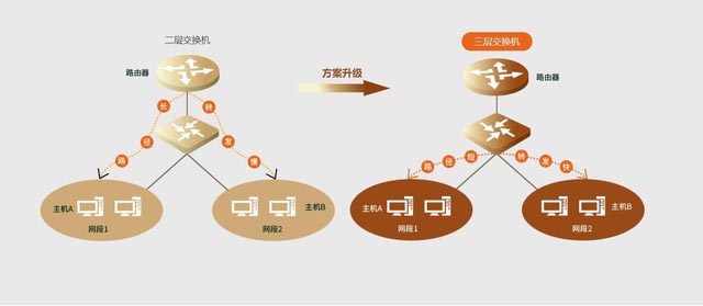 騰達TEG5328F交換機評測 