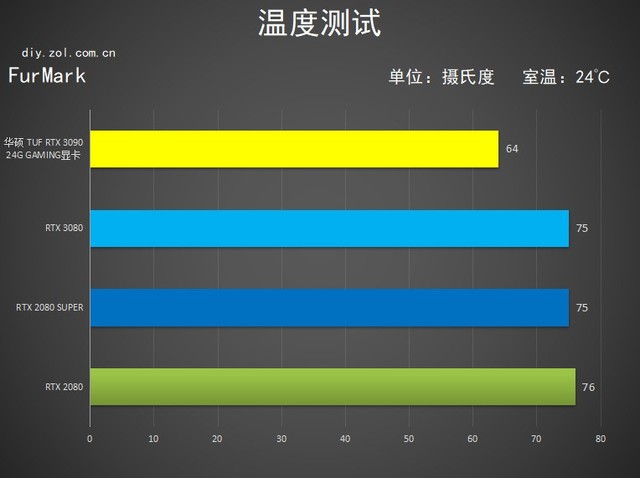 華碩3090首測 我也給他兩梭子 
