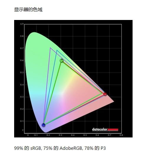 夜空中最亮的一顆星 聯想拯救者R7000P評測 