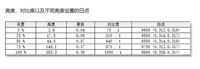 夜空中最亮的一顆星 聯想拯救者R7000P評測 