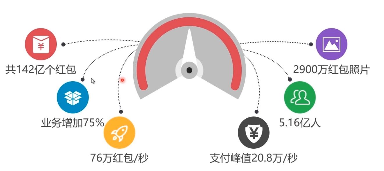 通過示例代碼介紹Docker部署Mysql集群的實現