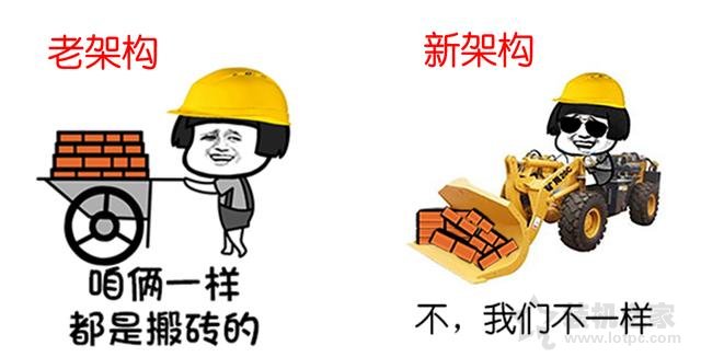CPU基礎知識：通俗易懂方式理解主頻、核心、線程、緩存、架構