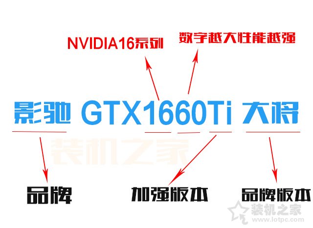 如何選購臺式電腦顯卡？小白裝機通俗易懂的獨立顯卡知識指南