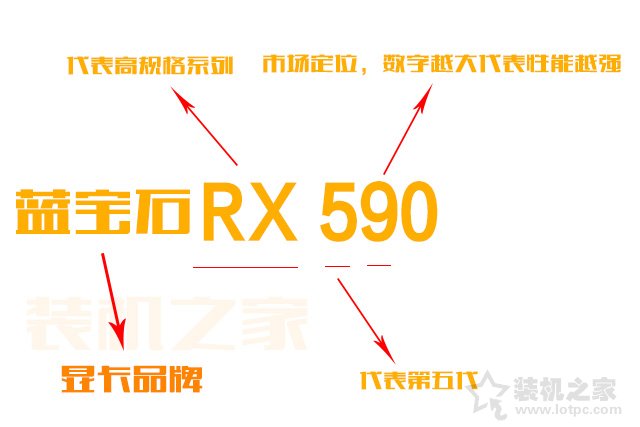 如何選購臺式電腦顯卡？小白裝機通俗易懂的獨立顯卡知識指南