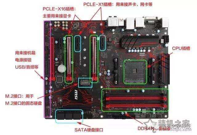 如何選購電腦主板？小白裝機簡單易懂的電腦主板選購知識指南