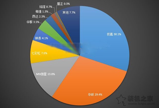如何選購電腦主板？小白裝機簡單易懂的電腦主板選購知識指南