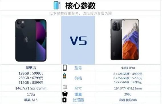 小米11Pro和iPhone13哪個更值得買？小米11Pro對比iPhone13評測