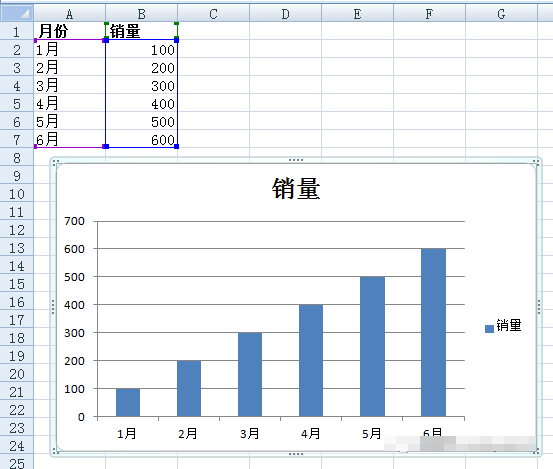 Excel圖表中使用形狀并將柱形圖中的柱條變為箭頭的簡單技巧