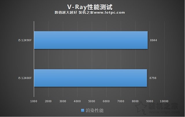 i5 12490F和12400F哪個(gè)好？