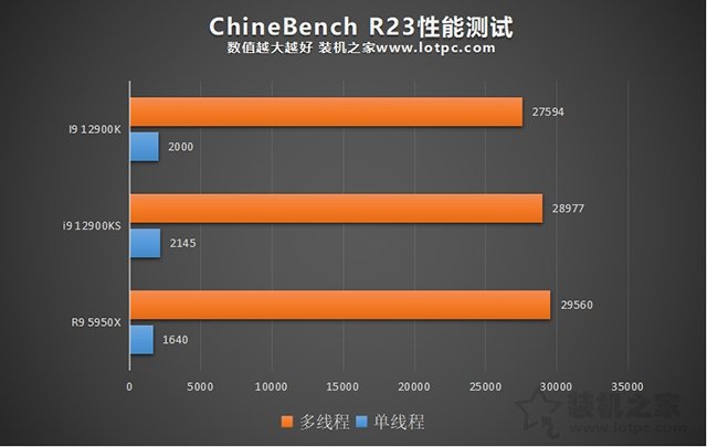 i9 12900KS和12900K區(qū)別是什么？哪個好？兩者性能對比評測