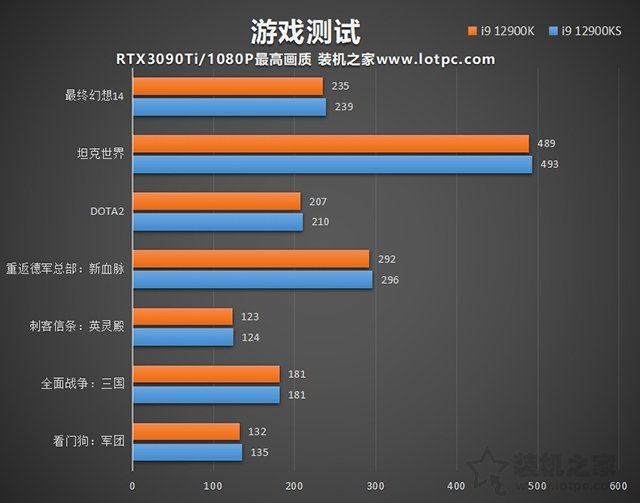 i9 12900KS和12900K區(qū)別是什么？哪個好？兩者性能對比評測