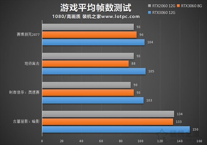 RTX3060 8G和12G區別對比評測